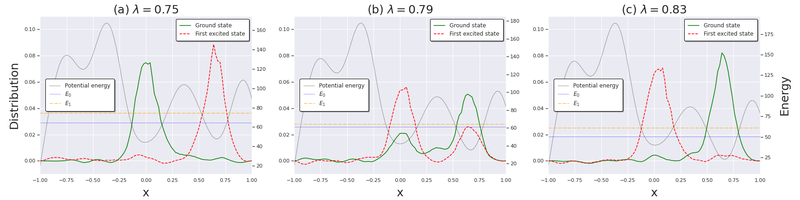 波動関数の乗り換えも再現されている
