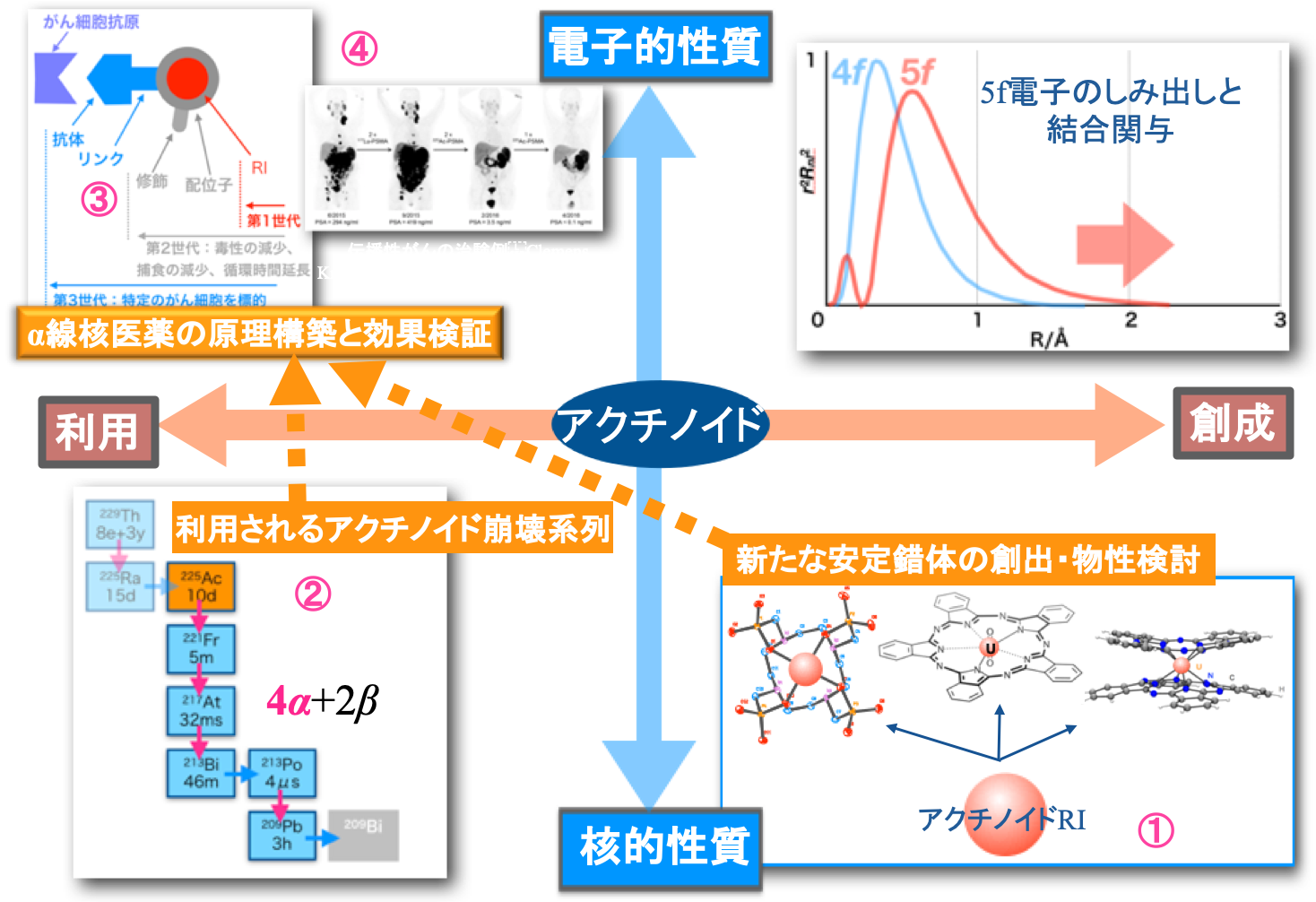 gaiyo1